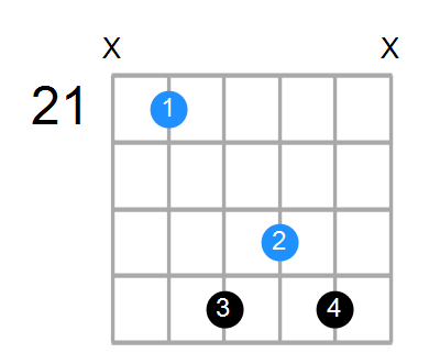 F#sus4#5 Chord